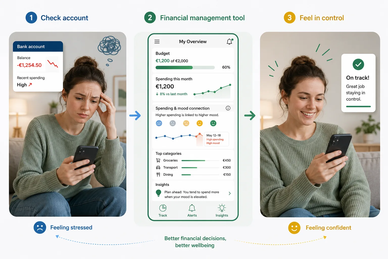 Financial behaviour and mental health illustration